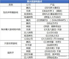 游戏股内容专题 - Shong