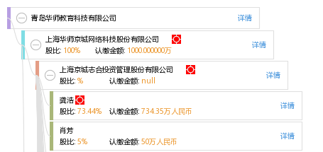 青岛华师教育科技